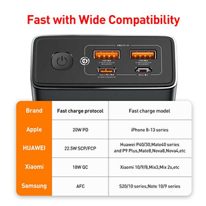 پاوربانک باسئوس مدل  Star-Lord  کد  PPXJ060001ظرفیت 20000 میلی آمپر ساعت