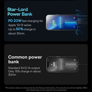 پاوربانک باسئوس مدل  Star-Lord  کد  PPXJ060001ظرفیت 20000 میلی آمپر ساعت