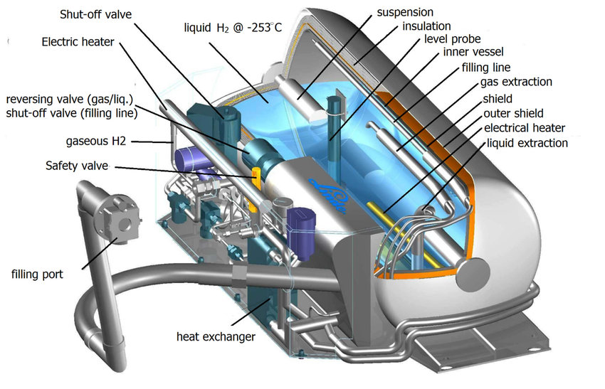 فروش مخازن کرایوژنیک در کرج و البرز