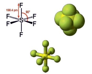 گاز SF6 در اراک
