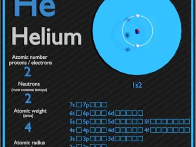 فروش گاز هلیوم (He) در شیراز
