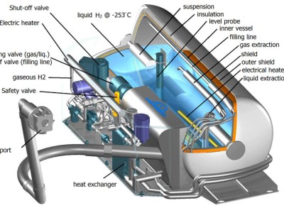 فروش مخازن کرایوژنیک در کرج و البرز