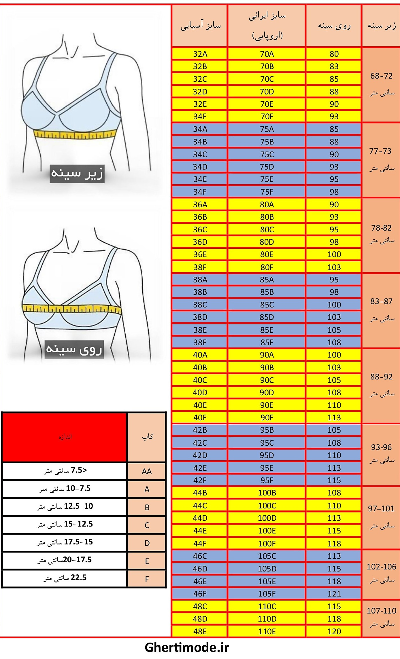 راهنمای سایز سوتین جدول استاندارد اروپایی(ایرانی)
