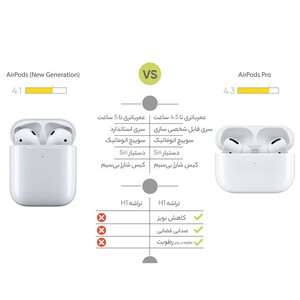 هدفون اپل ایرپاد 2 AirPods (کپی)