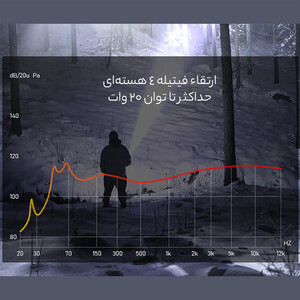 قیمت چراغ قوه لیزری سفید شارژی