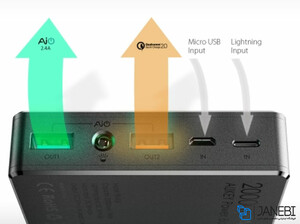 پاور بانک آکی Aukey PB-T5 20000mAh Power Bank