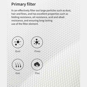 فیلتر یدک دستگاه تصفیه هوا Mi Purifier Pro H شیائومی
