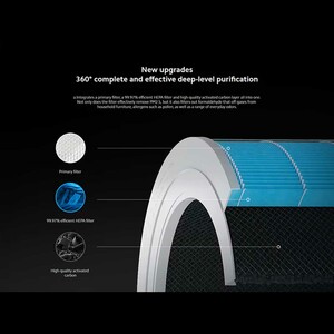 فیلتر یدک دستگاه تصفیه هوا Mi Purifier Pro H شیائومی M7R-FLH
