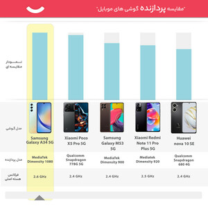 گوشی موبایل سامسونگ مدل Galaxy A34 5G دو سیم کارت ظرفیت 128 گیگابایت و رم 8 گیگابایت - ویتنام