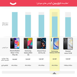 گوشی موبایل سامسونگ مدل Galaxy A34 5G دو سیم کارت ظرفیت 128 گیگابایت و رم 8 گیگابایت - ویتنام