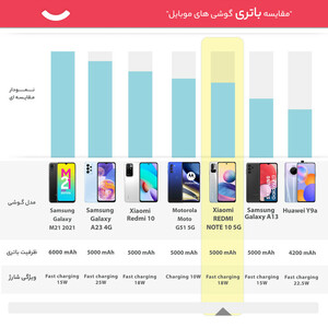 گوشی موبایل شیائومی مدل Redmi Note 10 5G دو سیم کارت ظرفیت 128 گیگابایت و رم 6 گیگابایت