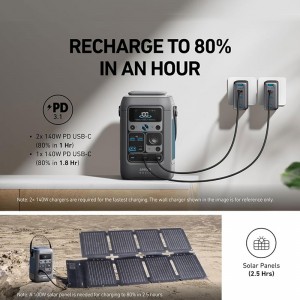 پاوربانک و نیروگاه همراه انکر مدل Anker SOLIX C300 DC Power Bank Station 288 Wh A1726