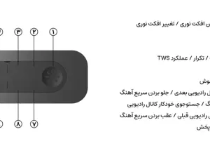 اسپیکر بلوتوثی قابل حمل سیلیکون پاور 75 وات مدل Silicon Power BS87