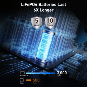 پاوراستیشن و نیروگاه همراه انکر  Anker SOLIX F1500 Power Station 1536Wh | 1800W مدل A1772