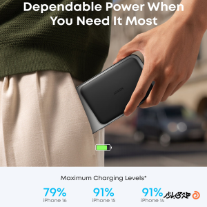 پاوربانک انکر مدل A1665 ظرفیت 5000 میلی آمپر ساعت توان 15 وات