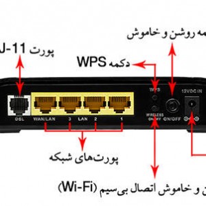 مودم روتر ADSL2 Plus دی-لینک مدل DSL-2740U