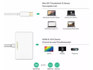 مبدل مینی دیسپلی پورت به وی جی ای و اچ دی ام آی یوگرین Ugreen Mini Displayport 20421 Lightning to HDMI VGA Converter Adapter_J43