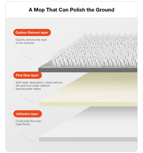 Deerma water spray mop