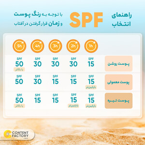 ضد افتاب بی رنگ لاروش پوزای +SPF50 مدل UVMune400 مناسب انواع پوست حجم 50 میلی لیتر