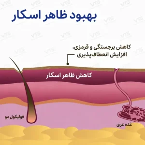 نمودار آموزشی تغییر ظاهر اسکار با استفاده از نوار سیلیکونی