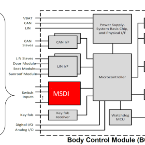 سامانه کنترل کابین (Body Control Module)