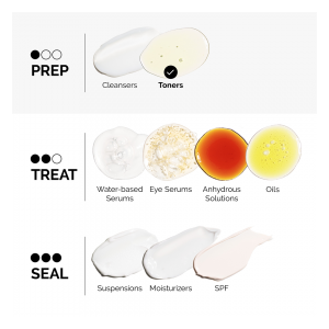 تونر گلایکولیک اسید 7% اوردینری اکسفولیتینگ لایه بردار و روشن کننده پوست 240 میل The Ordinary Glycolic Acid 7% Exfoliating Toner