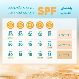 ضد آفتاب بی رنگ استلین بزرگ – ESTELIN،  مناسب انواع پوست با حجم 100 میلی لیتر