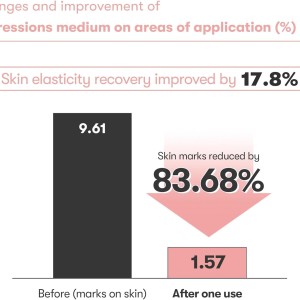 کرم دور چشم کلاژن سیکا وی تی کازمتیک - Cica Collagen Eye Cream VT Cosmetics