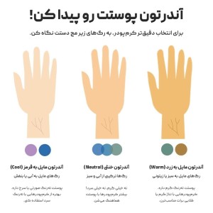 کرم پودر مایع مات و کنترل کننده چربی 24 ساعته MAC Studio Fix Fluid SPF 15