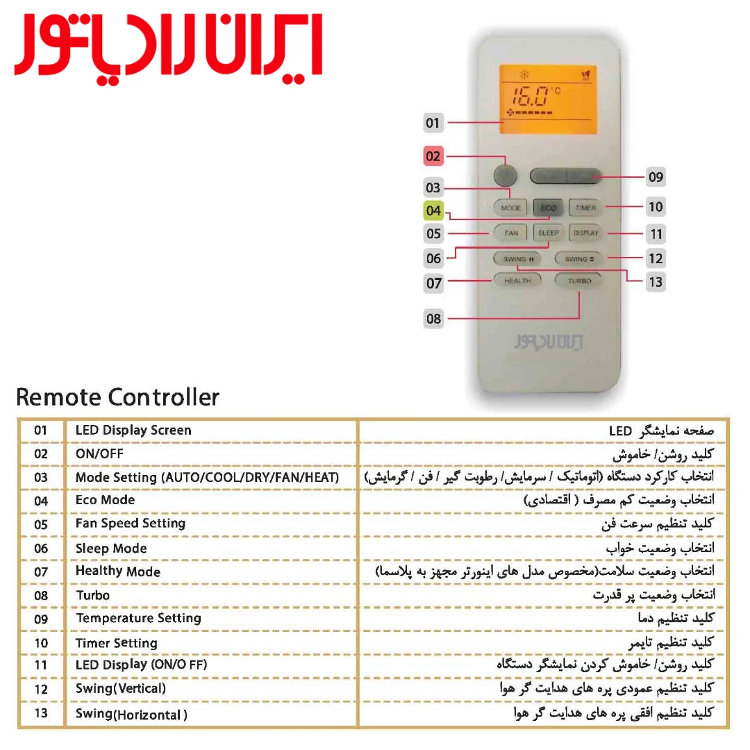 کولر گازی ایران رادیاتور 18000 مدل IAC-18CH/XA