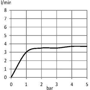 دوش توالت دستی (شلنگ توالت) کروم RAK مدل RAK32007-09 به همراه شیلنگ و پایه دیواری