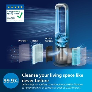 تصفیه هوا و فن هیتر فیلیپس مدل AMF870