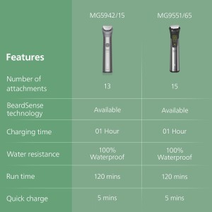 ست اصلاح فیلیپس مدل Philips MG5942/15