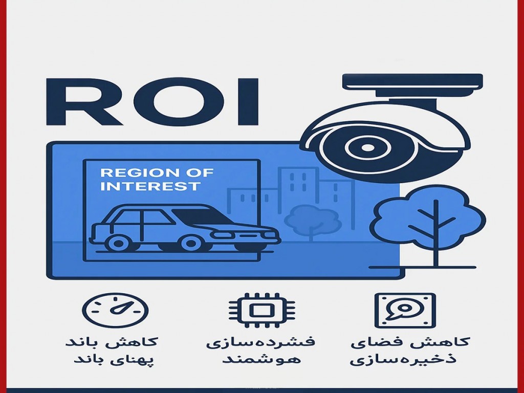 همه چیز درمورد ROI دوربین مداربسته