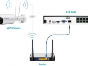 تا چه فاصله‌ای از مودم یا روتر، دوربین وای‌فای کار می‌کند؟