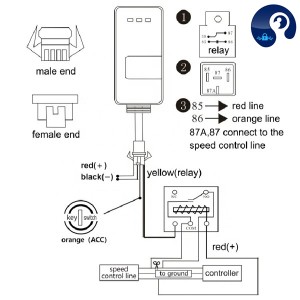 ردیاب GPS مدل WanWay EV02 (یک سال گارانتی)