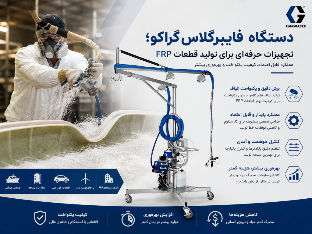 دستگاه فایبرگلاس گراکو برای تولید قطعات FRP و پاشش الیاف شیشه
