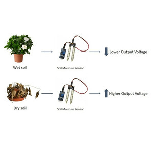 ماژول سنسور رطوبت سنج خاک مدل AHN-72