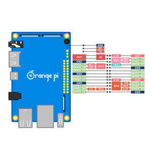 برد توسعه اورنج پای مدل 4LTS-4GigRAM-16GigEMMC