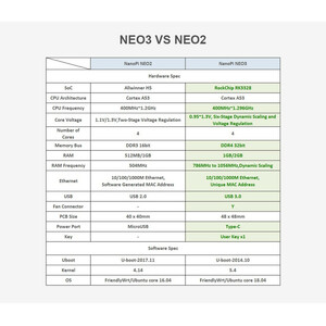 برد توسعه نانو پای مدل NEO3 1G