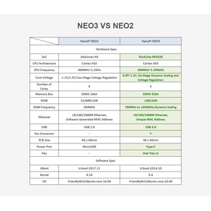 برد توسعه نانو پای مدل NEO3 2G