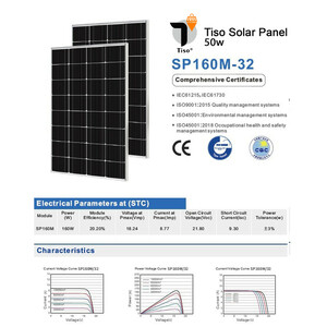 پنل خورشیدی تیسو مدل TM160W-18V ظرفیت 160وات مجموعه 2عددی