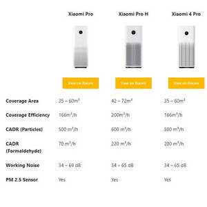دستگاه تصفیه کننده هوا شیائومی مدل 4Pro