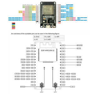 ماژول وای فای و بلوتوث مدل NODEMCU ESP32 MODULE چیپ WROOM-32