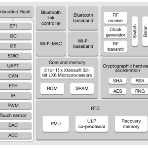معماری داخلی تراشه‌های ESP و ساختار فنی پردازنده‌ها در سری‌های ESP8266، ESP32، ESP32-C3 و S3