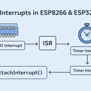 وقفه‌ها (Interrupts) در ESP8266 و ESP32 | آموزش جامع Interrupt در ESP (مطلب)