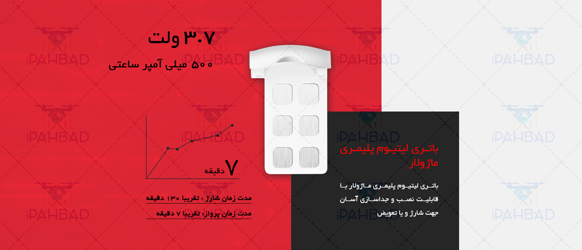 قیمت خرید کوادکوپتر دوربین دار سایما Syma X5UW-D از فروشگاه اینترنتی آی پهباد ، قیمت خرید کوادکوپتر دوربین دار سیما مدل X5UW-D ، خرید کواد کوپتر دوربین دار سایما مدل X5UW-D