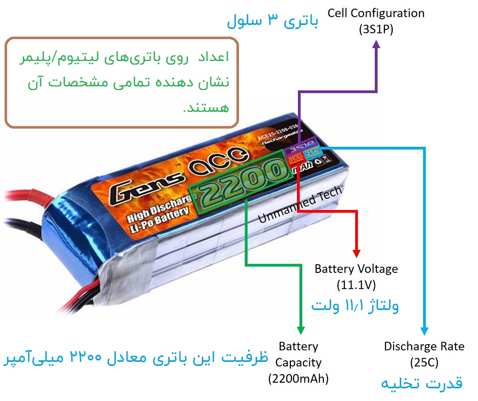 باتری لیتیوم پلیمر