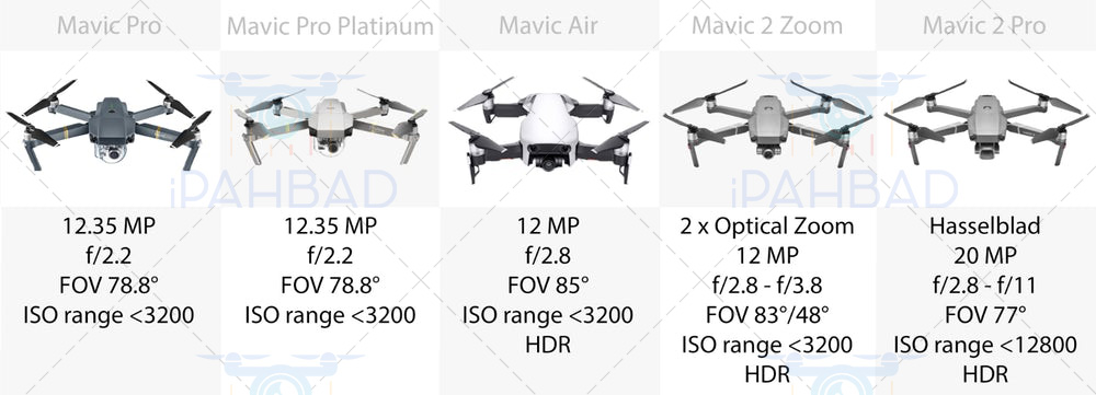 مقابسه دوربین های هلی شات mavic pro, mavic air, mavic 2 zoom, mavic 2 pro, mavic pro platinum