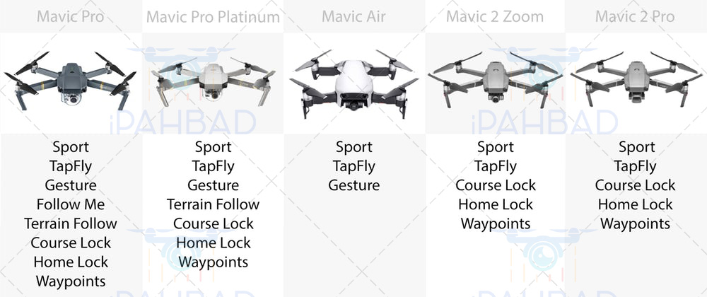 مقایسه حالات پروازی و مودهای mavic pro, mavic air, mavic 2 zoom, mavic 2 pro, mavic pro platinum